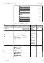 Предварительный просмотр 119 страницы Endress+Hauser Proline Promag H 500 Operating Instructions Manual