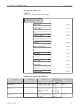 Предварительный просмотр 121 страницы Endress+Hauser Proline Promag H 500 Operating Instructions Manual