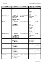 Предварительный просмотр 122 страницы Endress+Hauser Proline Promag H 500 Operating Instructions Manual