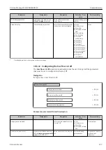 Предварительный просмотр 127 страницы Endress+Hauser Proline Promag H 500 Operating Instructions Manual