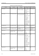 Предварительный просмотр 134 страницы Endress+Hauser Proline Promag H 500 Operating Instructions Manual