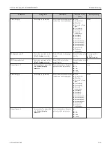 Предварительный просмотр 135 страницы Endress+Hauser Proline Promag H 500 Operating Instructions Manual