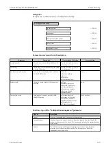 Предварительный просмотр 139 страницы Endress+Hauser Proline Promag H 500 Operating Instructions Manual