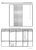 Предварительный просмотр 156 страницы Endress+Hauser Proline Promag H 500 Operating Instructions Manual