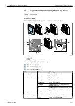 Предварительный просмотр 161 страницы Endress+Hauser Proline Promag H 500 Operating Instructions Manual