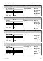 Предварительный просмотр 173 страницы Endress+Hauser Proline Promag H 500 Operating Instructions Manual