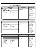 Предварительный просмотр 174 страницы Endress+Hauser Proline Promag H 500 Operating Instructions Manual