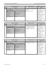 Предварительный просмотр 175 страницы Endress+Hauser Proline Promag H 500 Operating Instructions Manual