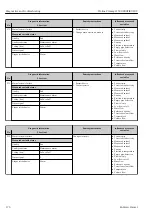 Предварительный просмотр 176 страницы Endress+Hauser Proline Promag H 500 Operating Instructions Manual