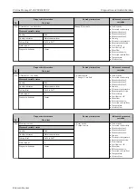 Предварительный просмотр 177 страницы Endress+Hauser Proline Promag H 500 Operating Instructions Manual