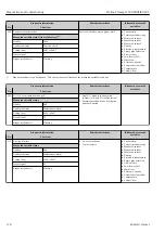 Предварительный просмотр 178 страницы Endress+Hauser Proline Promag H 500 Operating Instructions Manual