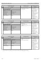 Предварительный просмотр 180 страницы Endress+Hauser Proline Promag H 500 Operating Instructions Manual