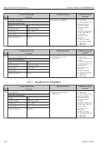 Предварительный просмотр 182 страницы Endress+Hauser Proline Promag H 500 Operating Instructions Manual