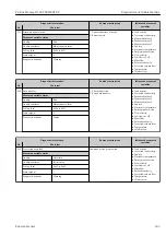 Предварительный просмотр 183 страницы Endress+Hauser Proline Promag H 500 Operating Instructions Manual