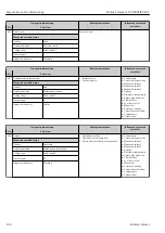 Предварительный просмотр 184 страницы Endress+Hauser Proline Promag H 500 Operating Instructions Manual