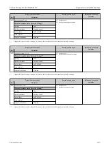 Предварительный просмотр 185 страницы Endress+Hauser Proline Promag H 500 Operating Instructions Manual