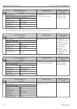 Предварительный просмотр 186 страницы Endress+Hauser Proline Promag H 500 Operating Instructions Manual