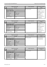 Предварительный просмотр 187 страницы Endress+Hauser Proline Promag H 500 Operating Instructions Manual