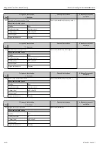 Предварительный просмотр 188 страницы Endress+Hauser Proline Promag H 500 Operating Instructions Manual