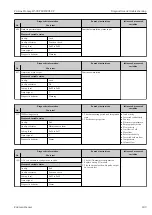 Предварительный просмотр 189 страницы Endress+Hauser Proline Promag H 500 Operating Instructions Manual