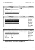 Предварительный просмотр 191 страницы Endress+Hauser Proline Promag H 500 Operating Instructions Manual