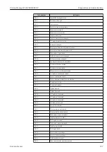 Предварительный просмотр 197 страницы Endress+Hauser Proline Promag H 500 Operating Instructions Manual