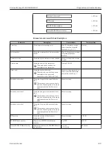 Предварительный просмотр 199 страницы Endress+Hauser Proline Promag H 500 Operating Instructions Manual