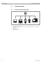 Предварительный просмотр 42 страницы Endress+Hauser Proline Promag L 400 HART Operating Instructions Manual