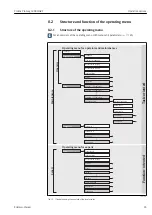 Предварительный просмотр 43 страницы Endress+Hauser Proline Promag L 400 HART Operating Instructions Manual