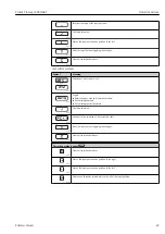 Предварительный просмотр 49 страницы Endress+Hauser Proline Promag L 400 HART Operating Instructions Manual