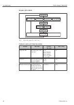 Предварительный просмотр 68 страницы Endress+Hauser Proline Promag L 400 HART Operating Instructions Manual