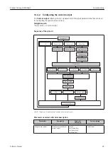 Предварительный просмотр 69 страницы Endress+Hauser Proline Promag L 400 HART Operating Instructions Manual