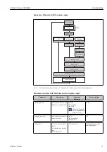 Предварительный просмотр 71 страницы Endress+Hauser Proline Promag L 400 HART Operating Instructions Manual