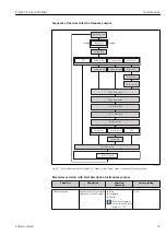 Предварительный просмотр 73 страницы Endress+Hauser Proline Promag L 400 HART Operating Instructions Manual