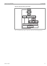 Предварительный просмотр 75 страницы Endress+Hauser Proline Promag L 400 HART Operating Instructions Manual