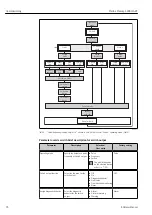 Предварительный просмотр 76 страницы Endress+Hauser Proline Promag L 400 HART Operating Instructions Manual