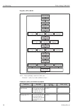 Предварительный просмотр 80 страницы Endress+Hauser Proline Promag L 400 HART Operating Instructions Manual