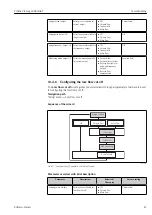 Предварительный просмотр 81 страницы Endress+Hauser Proline Promag L 400 HART Operating Instructions Manual