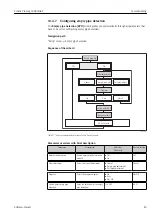 Предварительный просмотр 83 страницы Endress+Hauser Proline Promag L 400 HART Operating Instructions Manual