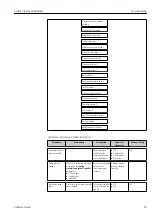 Предварительный просмотр 93 страницы Endress+Hauser Proline Promag L 400 HART Operating Instructions Manual