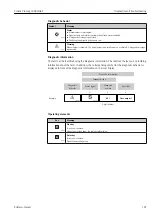 Предварительный просмотр 107 страницы Endress+Hauser Proline Promag L 400 HART Operating Instructions Manual