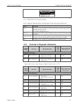 Предварительный просмотр 111 страницы Endress+Hauser Proline Promag L 400 HART Operating Instructions Manual