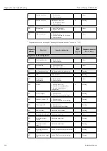 Предварительный просмотр 112 страницы Endress+Hauser Proline Promag L 400 HART Operating Instructions Manual