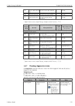 Предварительный просмотр 113 страницы Endress+Hauser Proline Promag L 400 HART Operating Instructions Manual