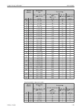 Предварительный просмотр 123 страницы Endress+Hauser Proline Promag L 400 HART Operating Instructions Manual