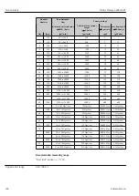 Предварительный просмотр 124 страницы Endress+Hauser Proline Promag L 400 HART Operating Instructions Manual