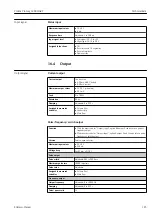 Предварительный просмотр 125 страницы Endress+Hauser Proline Promag L 400 HART Operating Instructions Manual