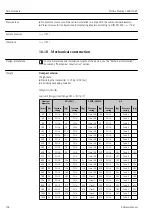 Предварительный просмотр 132 страницы Endress+Hauser Proline Promag L 400 HART Operating Instructions Manual