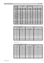 Предварительный просмотр 133 страницы Endress+Hauser Proline Promag L 400 HART Operating Instructions Manual