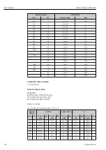 Предварительный просмотр 134 страницы Endress+Hauser Proline Promag L 400 HART Operating Instructions Manual